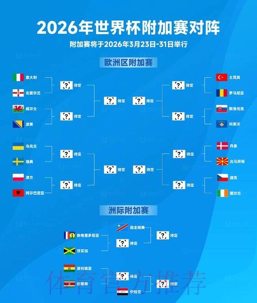 2026世界杯预测注册 2026世界杯预测注册
