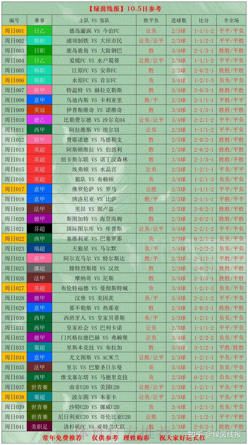 世界杯比分技巧最新网址 世界杯比分技巧最新网址